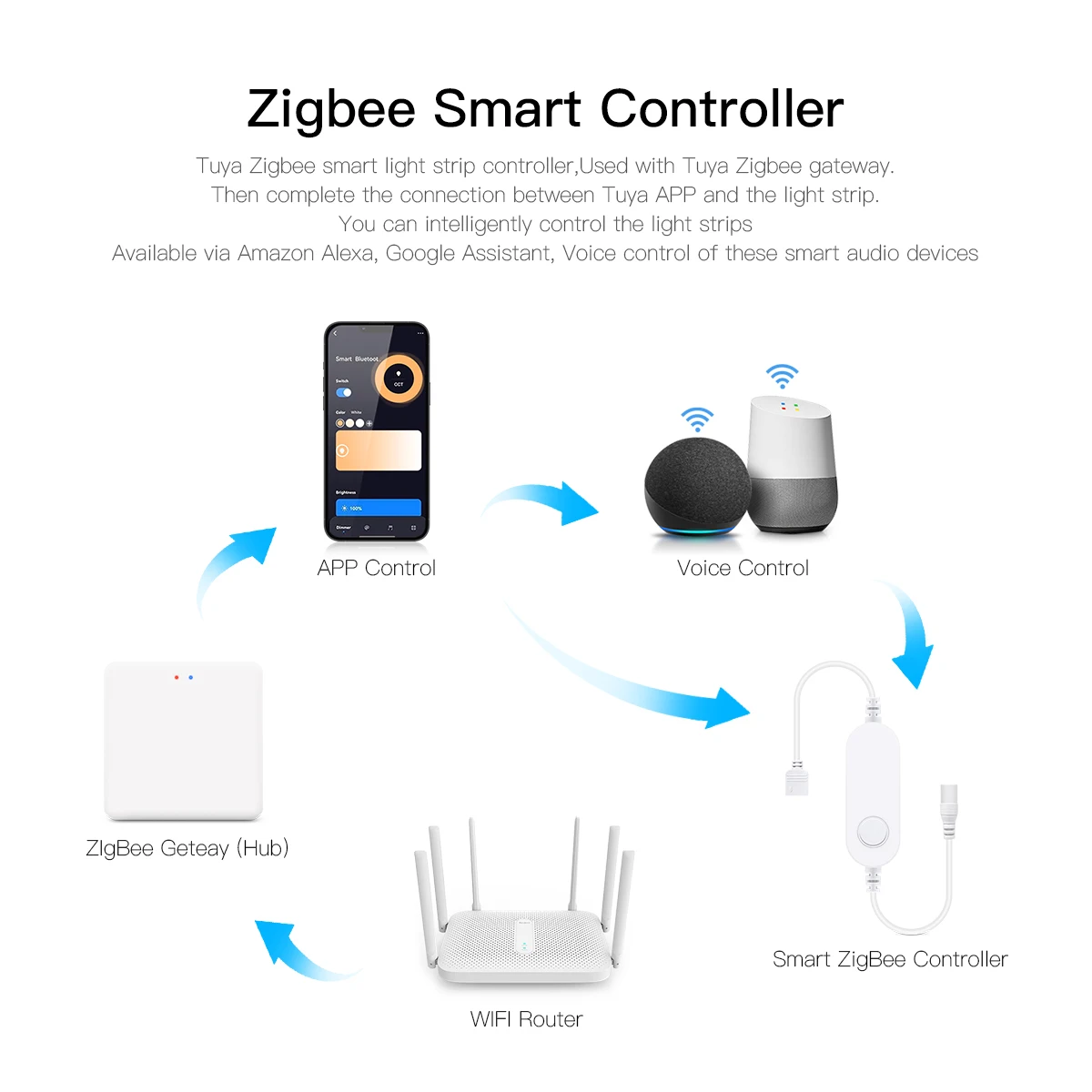 スマートホーム Zigbee Tuya 音声制御 LED ラ - Home Decor App Free のレビューと価格